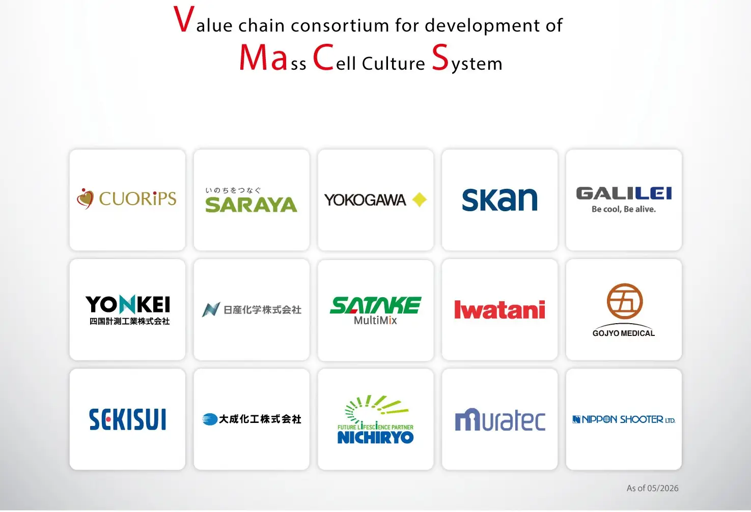 The Value of VMaCS