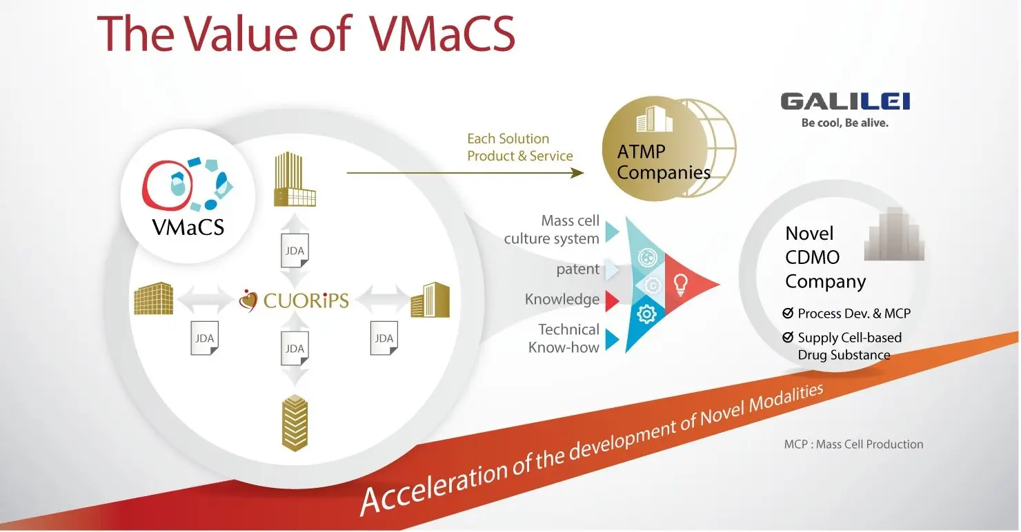 The Value of VMaCS