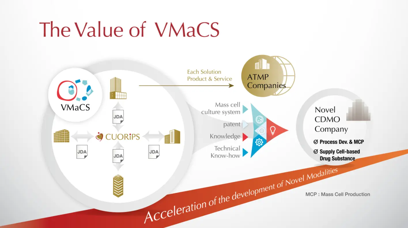 The Value of VMaCS