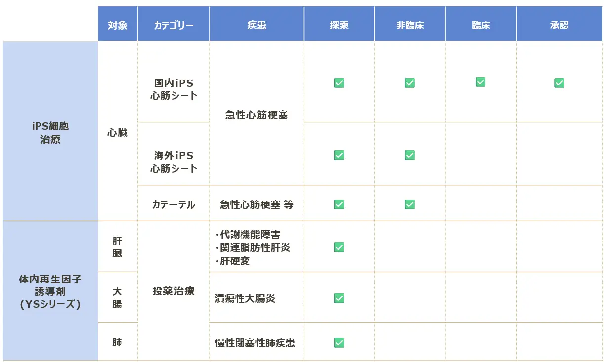 パイプライン
